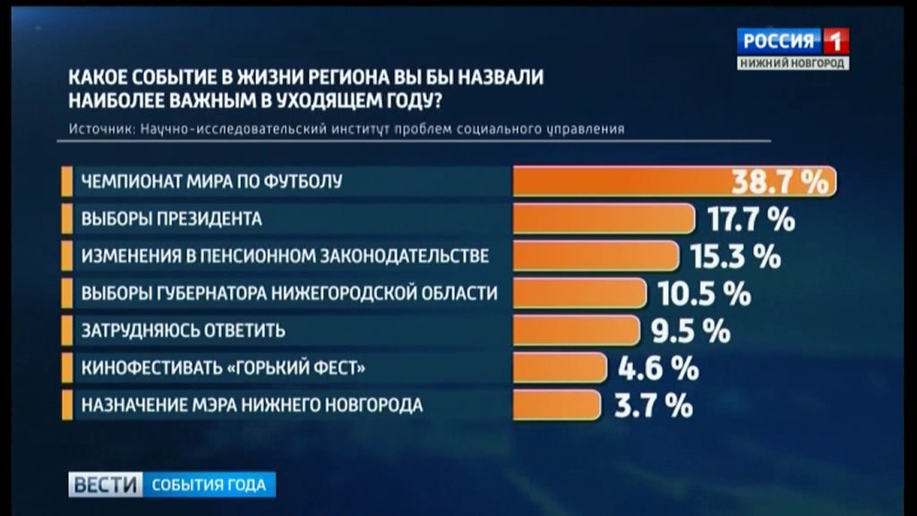 Юбилейные даты и знаменательные события в 2018 году