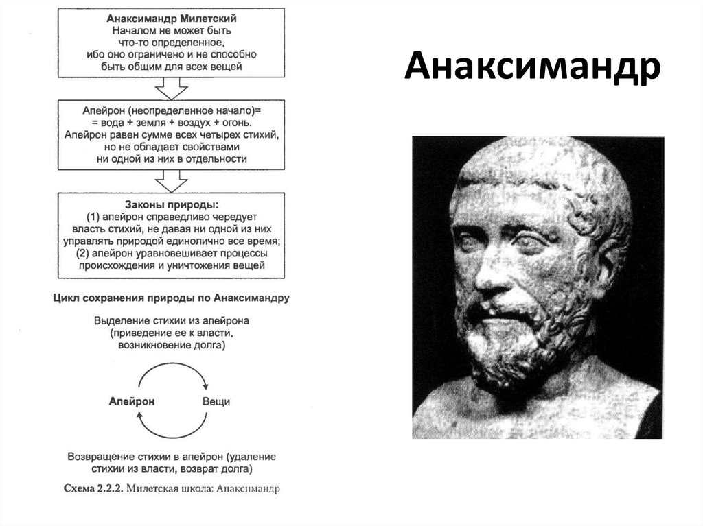 Анаксимандр: биография, идеи, достижения