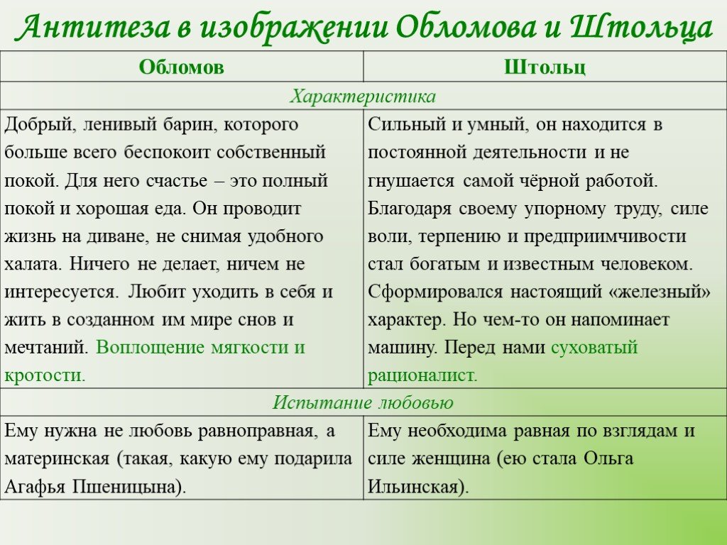Штольц и ольга ильинская в романе «обломов» ивана гончарова: зарождение отношений и проблемы в браке