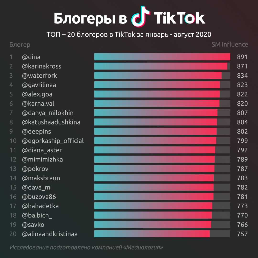 Zuben_co: биография и личная жизнь, девушка, карьера и успех, инстаграм и фото