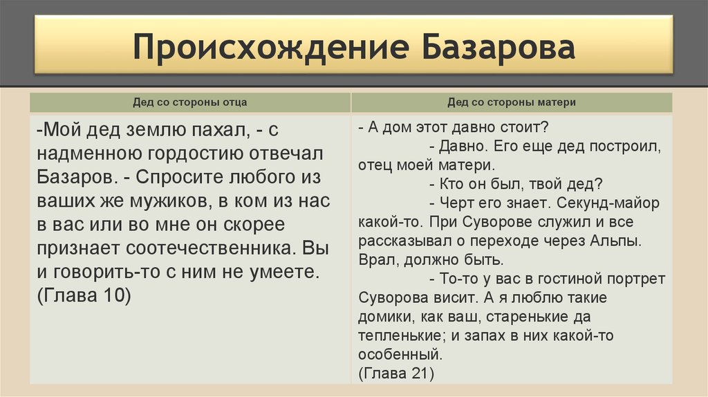Тургенев иван сергеевич "отцы и дети" — краткий анализ романа