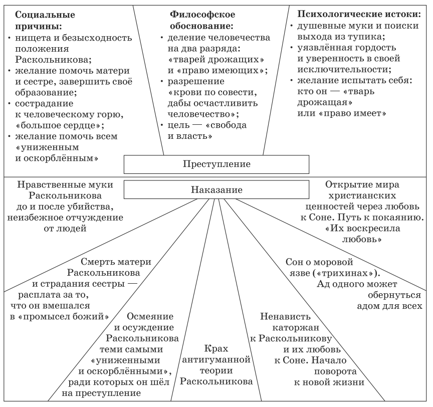 Характеристика родиона раскольникова в романе «преступление и наказание»