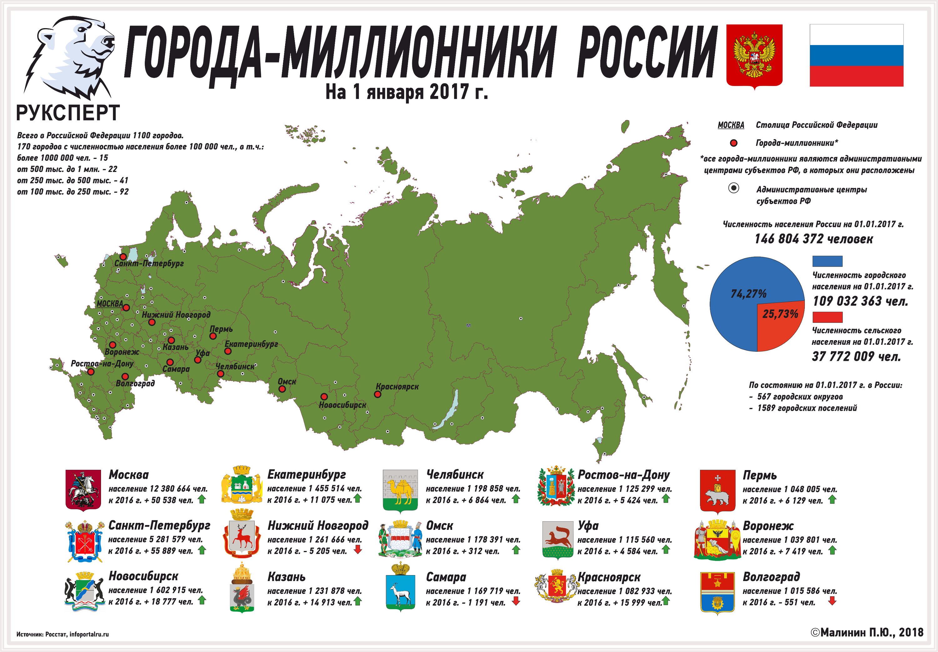 Топ 10 | самые большие города мира по населению