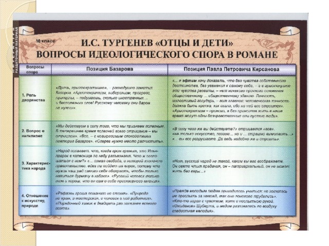Евгений базаров и павел петрович кирсанов в идейном споре “отцов и детей” (по роману и.с. тургенева “отцы и дети”) (отцы и дети тургенев)