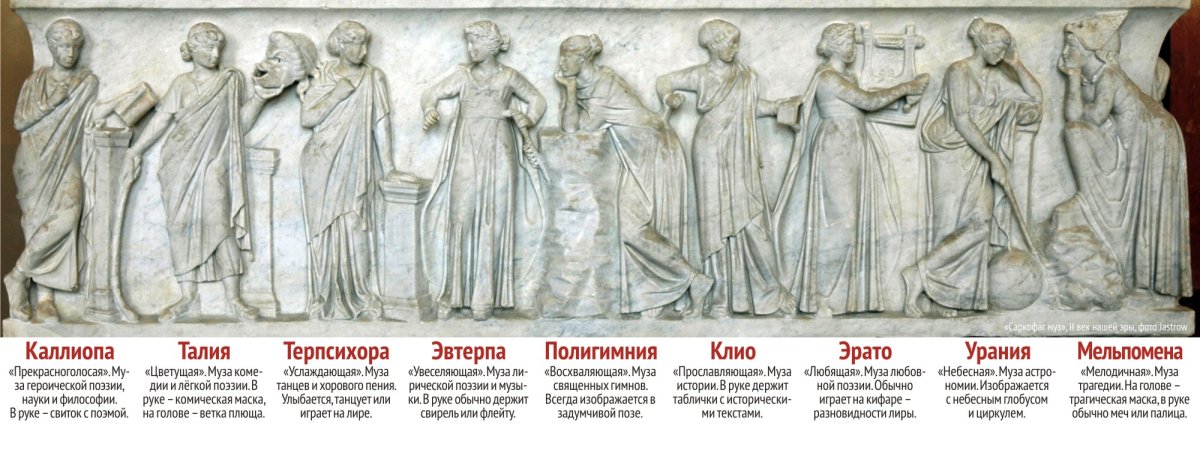 Музы древнегреческой мифологии: 9 муз и их сферы влияния