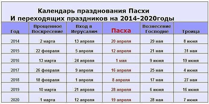 Редакция узнала, какого числа Православная и Католическая Пасха в 2016 году Между праздниками и датами их проведения есть существенные отличия