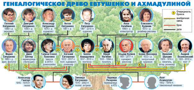 Cостояние здоровья маши кончаловской на сегодня 2024